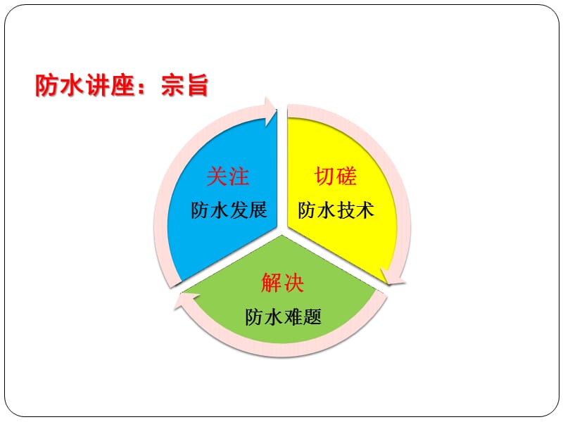 2012防水-设计篇03版.ppt_第3页