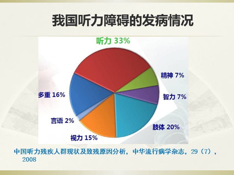 遗传性耳聋诊治进展修改版pp你t课件.ppt_第3页