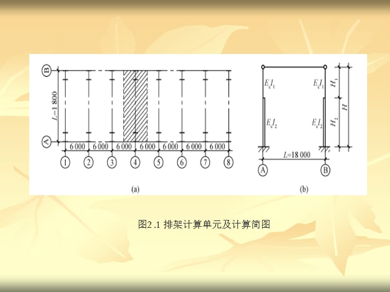 第二章排架计算.ppt_第3页