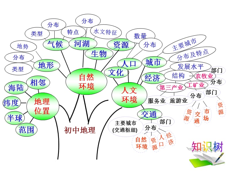 江苏会考地理12中国的人口.ppt_第1页