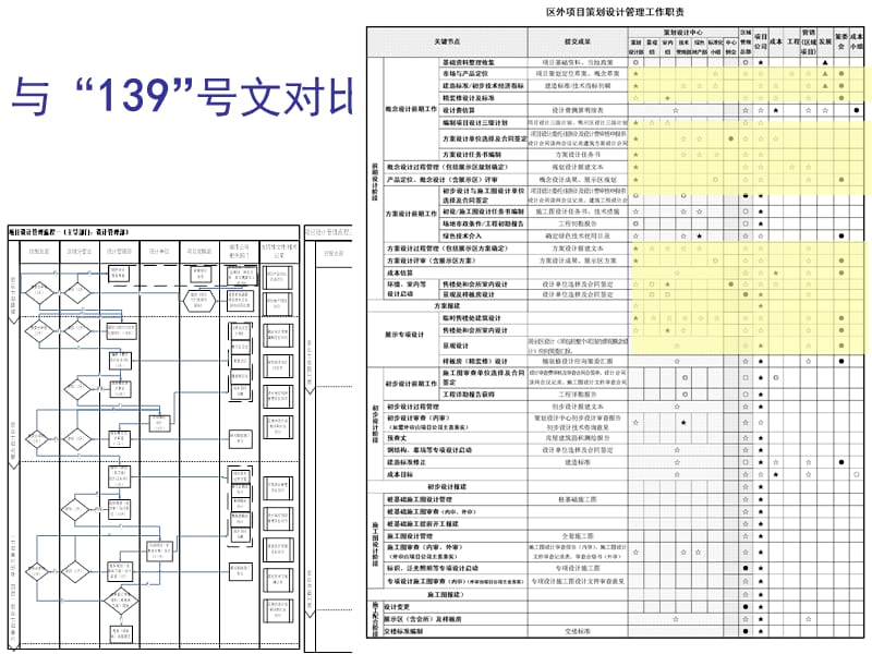 招商地产设计管理流程标准.ppt_第3页