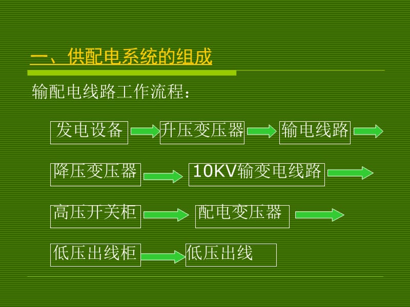 高低压基础知识培训.ppt_第2页