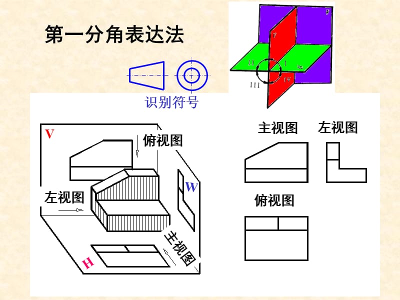 工程制图工程形体的图样画法.ppt_第2页