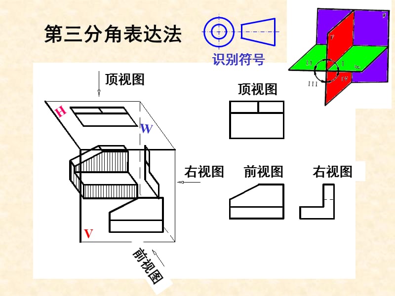 工程制图工程形体的图样画法.ppt_第3页