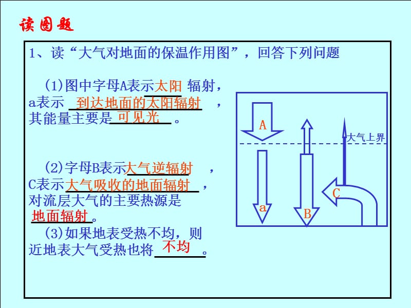 读大气对地面的保温作用图.ppt_第2页