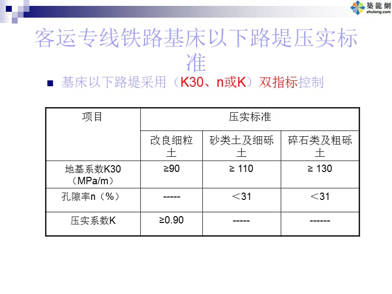 某监理公司路基试验检测学习.ppt_第2页