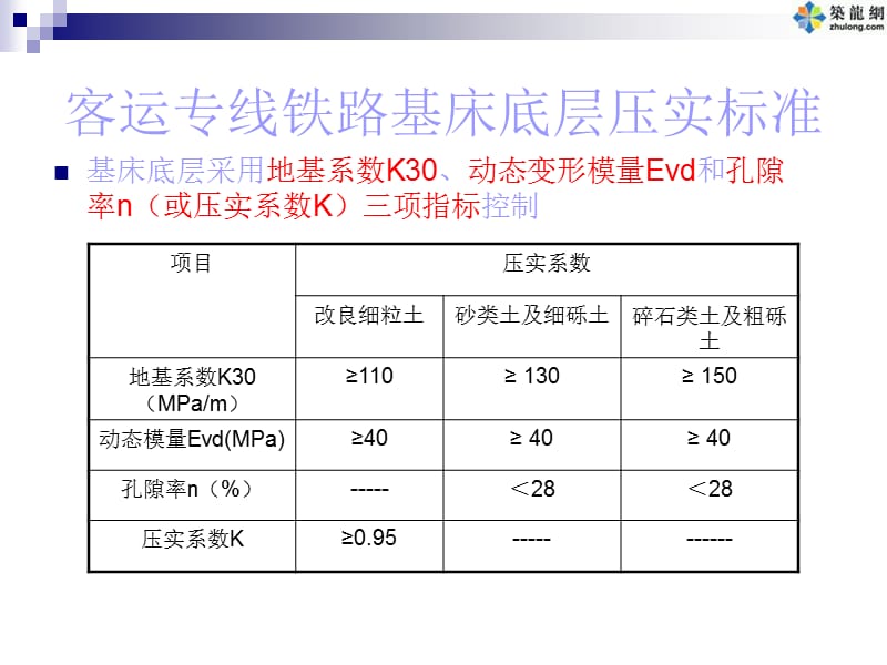 某监理公司路基试验检测学习.ppt_第3页