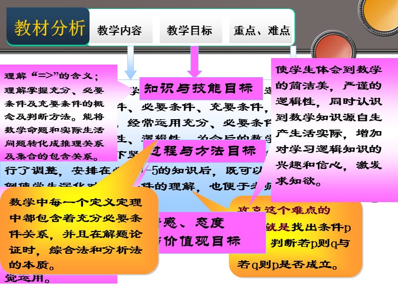 推出与充分条件必要条件.ppt_第3页