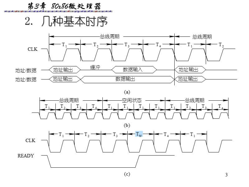 微机原理与接口第3章2—8086微处理器总线周期及引脚.ppt_第3页