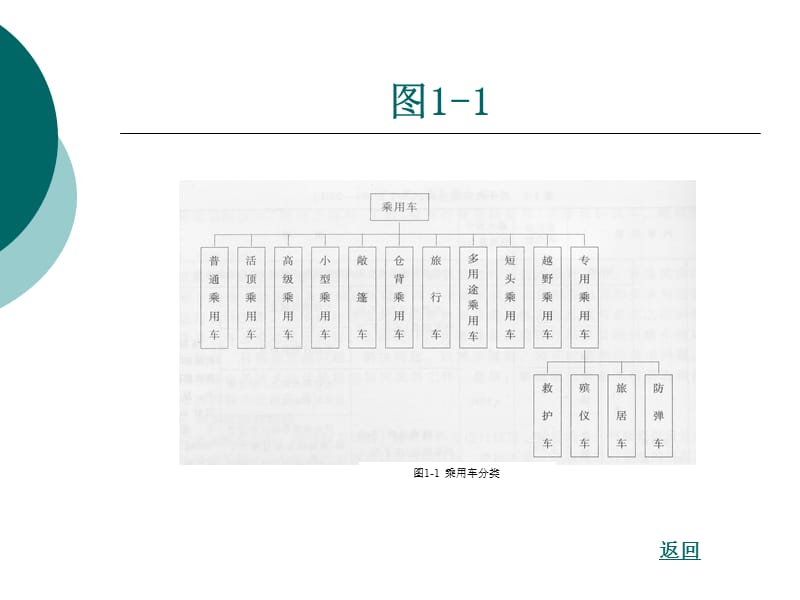 第一章汽车的编号、使用寿命和.ppt_第3页