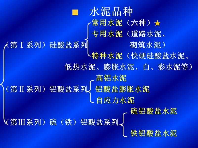 第二章无机胶凝材料02.ppt_第3页