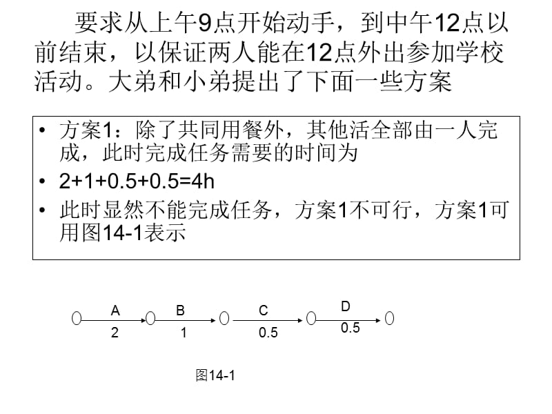 编制计划的有关概.ppt_第3页