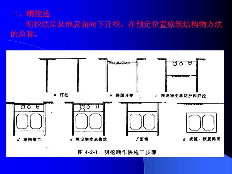 第十五讲应用技术-明挖法-沉管法.ppt_第1页