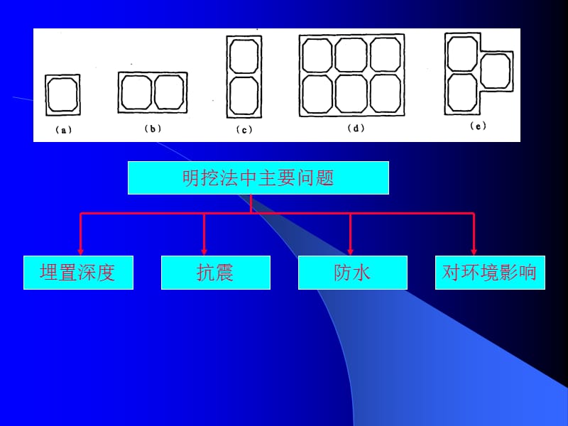 第十五讲应用技术-明挖法-沉管法.ppt_第2页