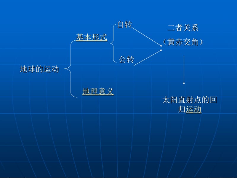 高一地理人教版.ppt_第2页