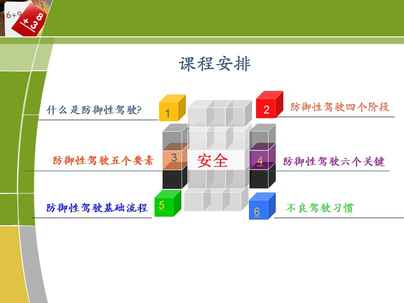 防御性驾驶安三全培训.ppt_第2页