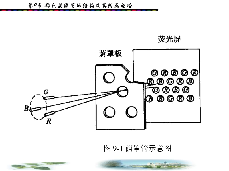 第9章彩管结构及附属电路.ppt_第3页