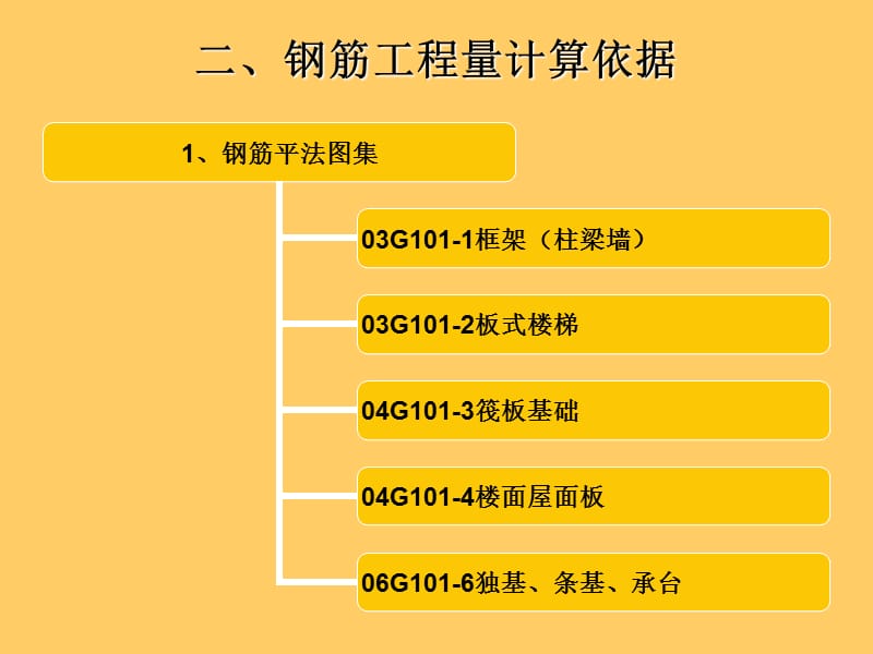 钢筋工程计价.ppt_第3页