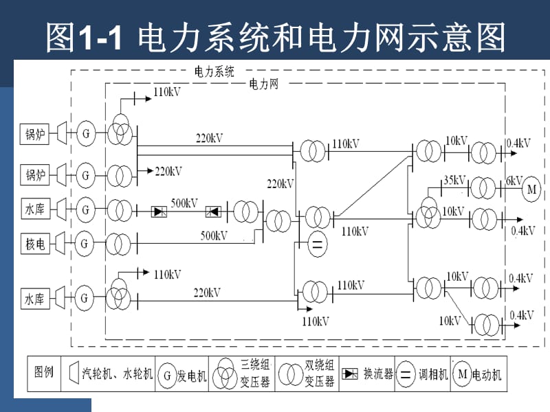 第1章电力系统概述.ppt_第3页