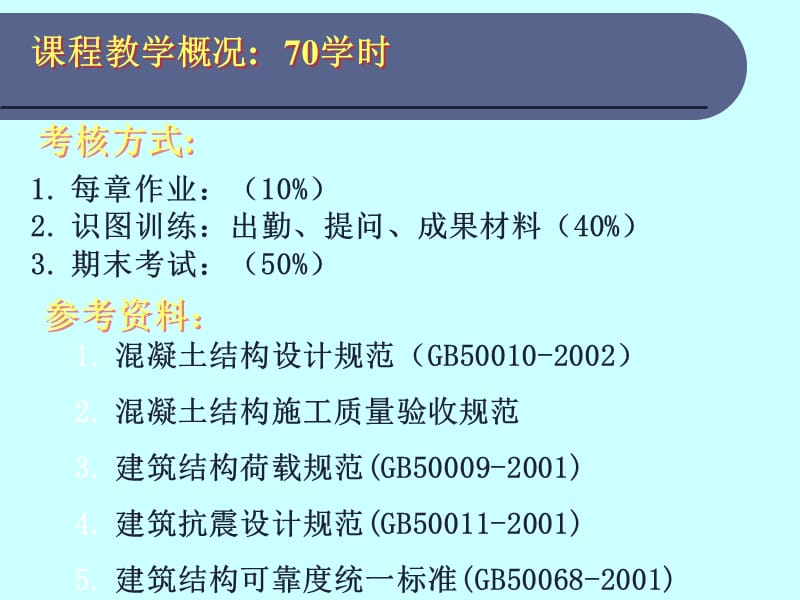 建筑结构与识图第一章绪论.ppt_第2页