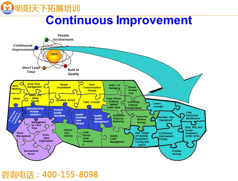 拓展训练：壳牌培训资料.ppt_第2页