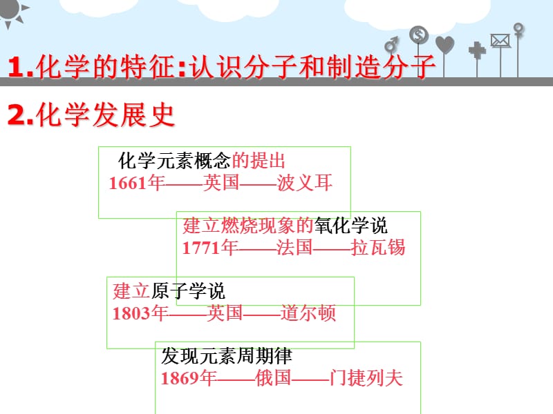 高中一级化学期中考试考前辅导.ppt_第2页