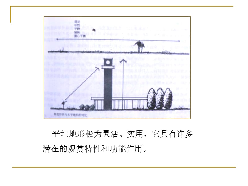 景观地形地貌.ppt_第3页