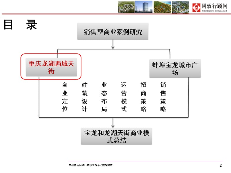 销售型商呢业案例研究.ppt_第2页