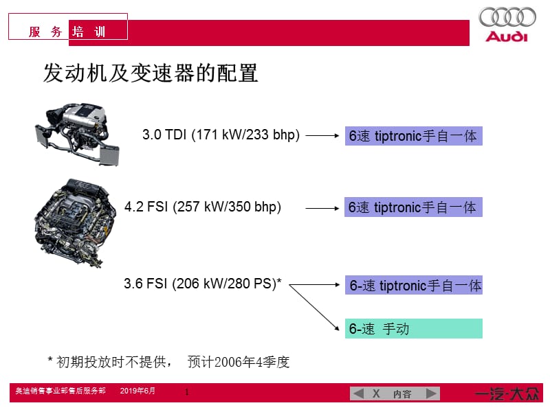 4AudiQ7动力总成.ppt_第2页