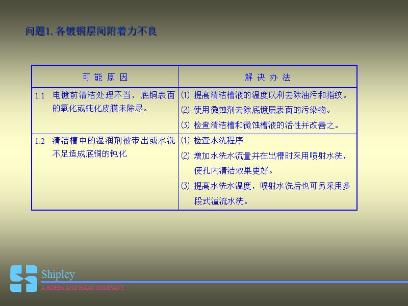 电镀铜问题及解决方法GREATWALL.ppt_第3页