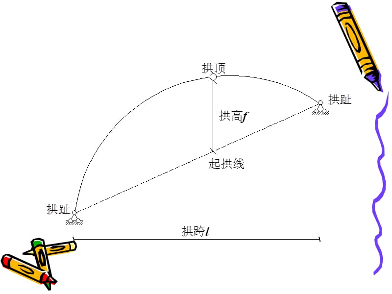 结力第3章2.ppt_第3页