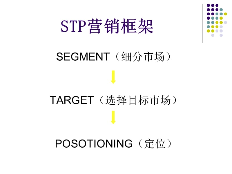 营销策划第三章.ppt_第3页