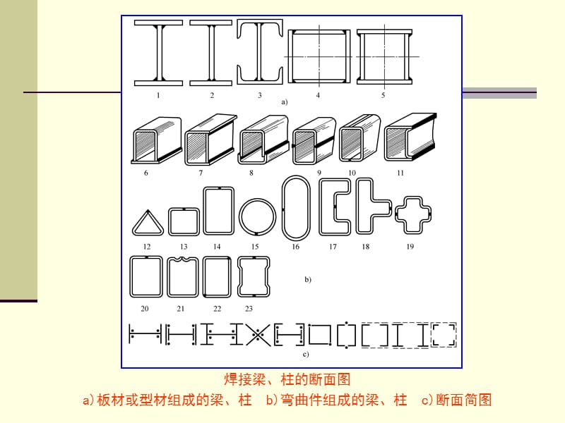 焊接梁的生产.ppt_第2页