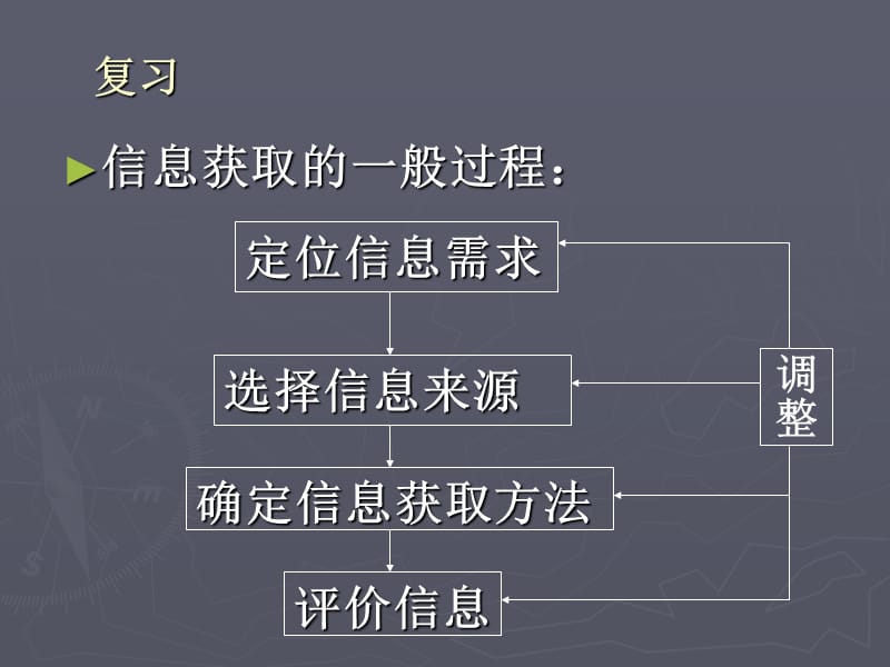 4英特网信息查找.PPT_第2页