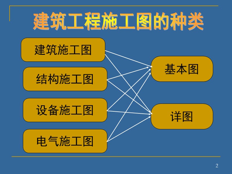 梁平法施工图识读1.ppt_第2页