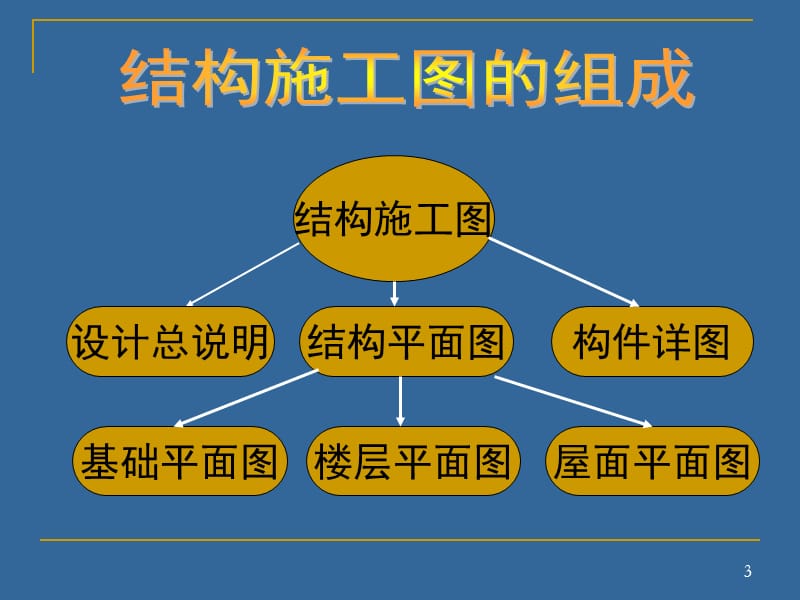 梁平法施工图识读1.ppt_第3页