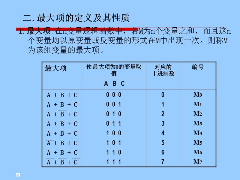 电子技术基础数字部分第四讲212卡诺图补充最大项及例题.ppt_第2页