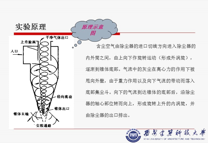 旋风除尘器性能实验.ppt_第3页