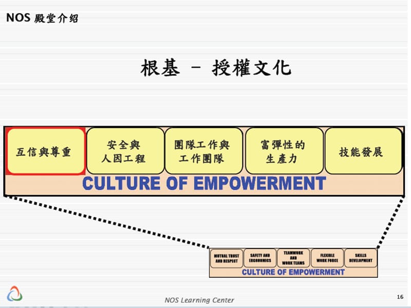 授权文化.ppt_第2页