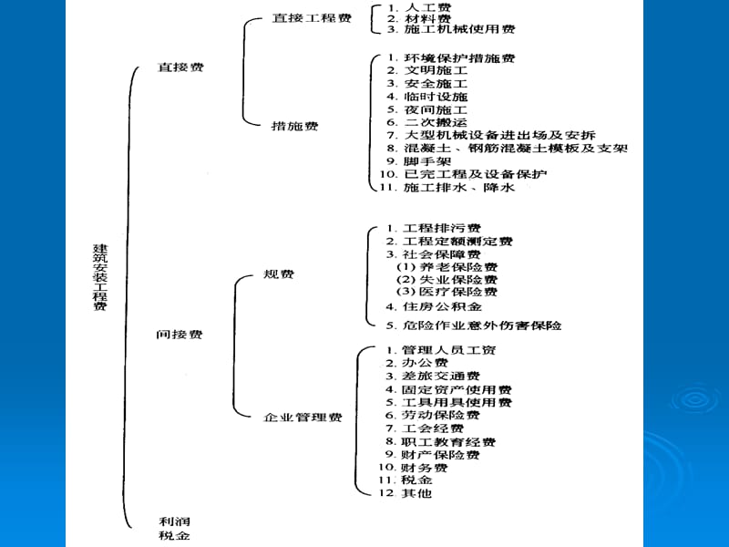 第五章建设工程项目投资控制.ppt_第3页