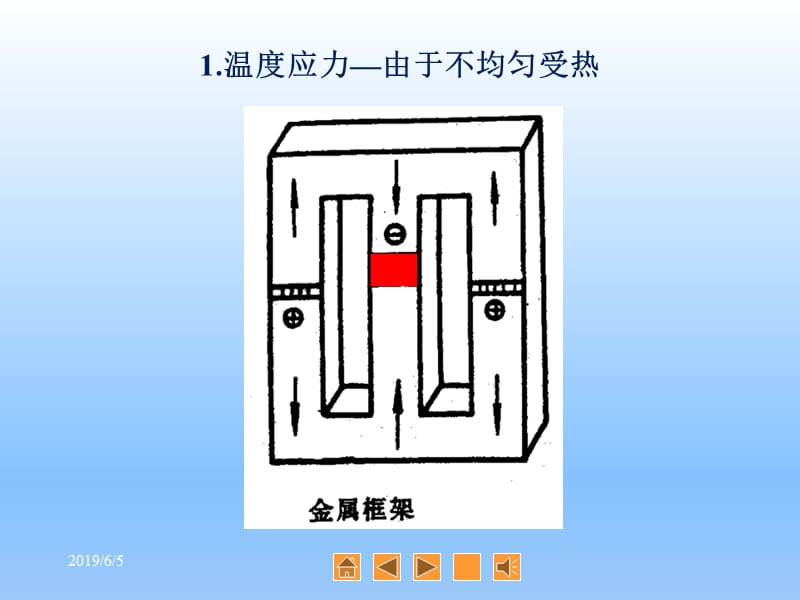 2钢结构焊接制造B.ppt_第3页