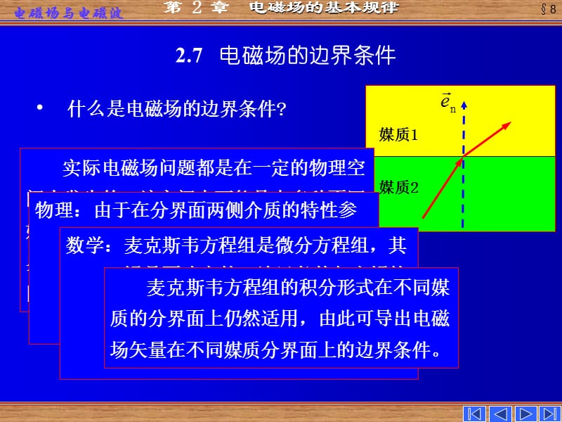 电磁场的边界条件.ppt_第2页