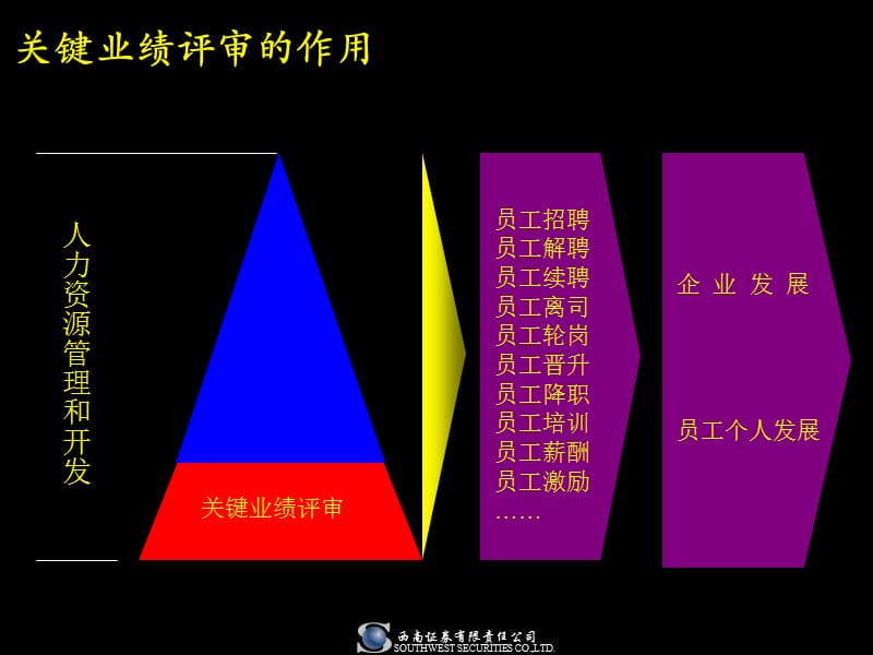 KPI评审操作手册.ppt_第3页