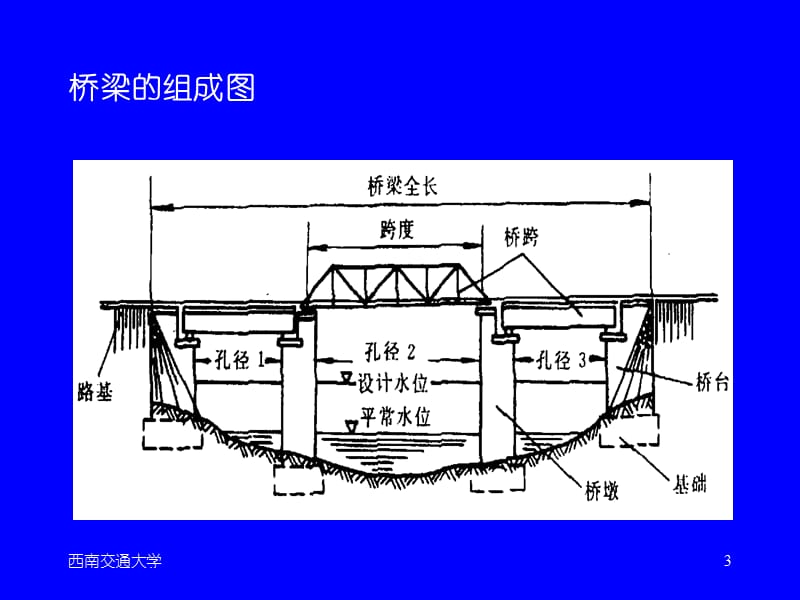 线路基础第八章修改.ppt_第3页