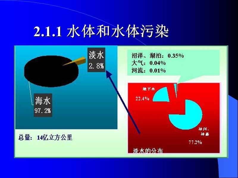 环境监测21-2水质监测方案的制定.ppt_第3页