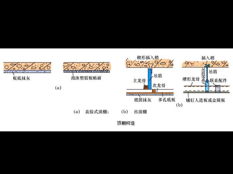 8楼层与地层.ppt_第3页