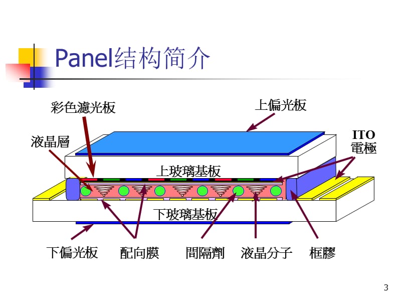 INT张靓新人报.ppt_第3页