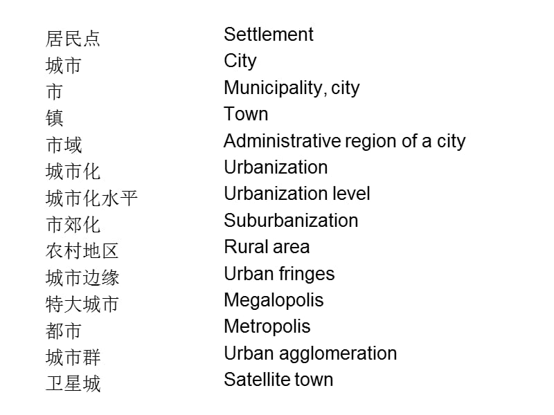 城市规划英语.ppt_第2页