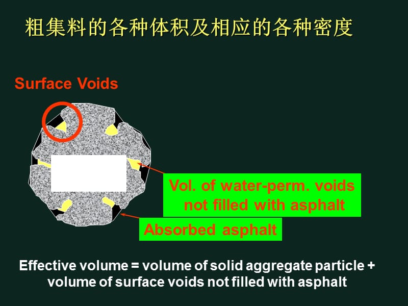 沥青混合料的一些基本概念.ppt_第3页