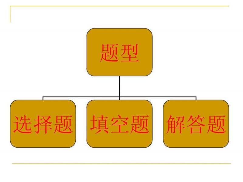 高考数学选择题对的做法.ppt_第1页